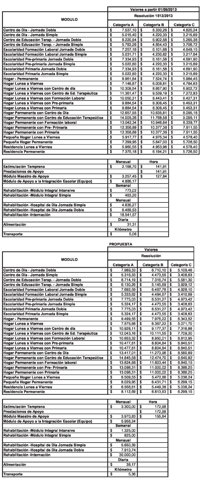 Valores resolución 1859/2013